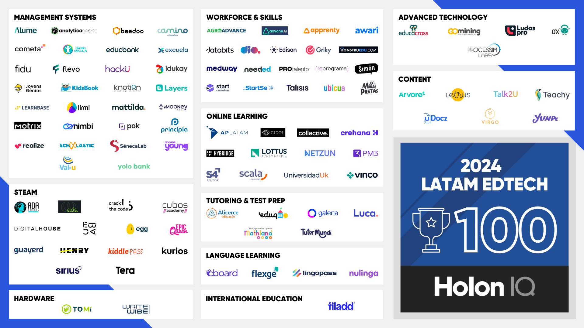 Hybridge reconocida por segundo año consecutivo en la ‘Latin America EdTech 100’ de HolonIQ